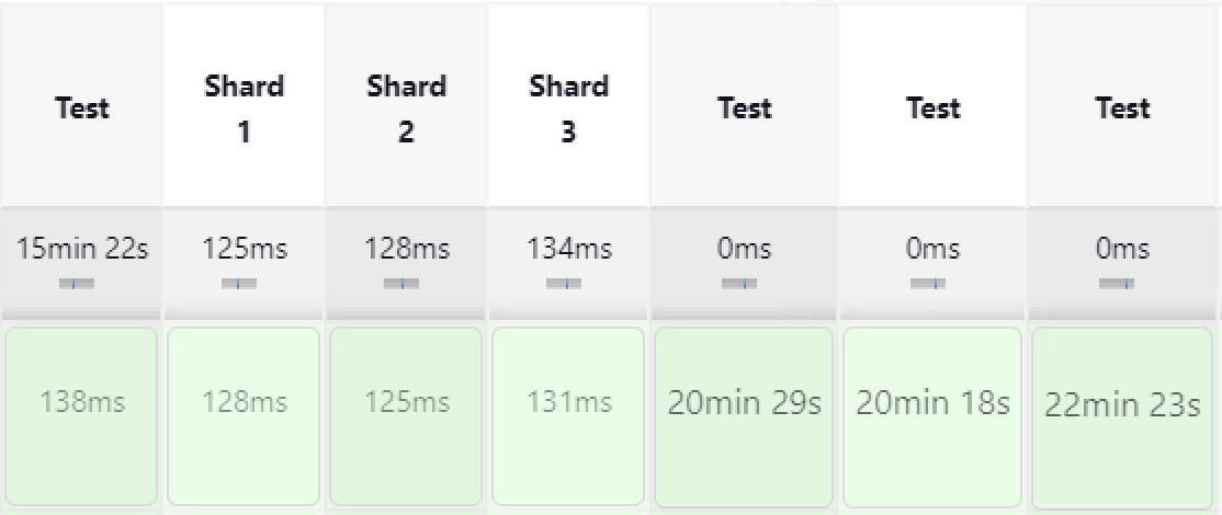 blog-nx-jenkins-screenshot-shards-view
